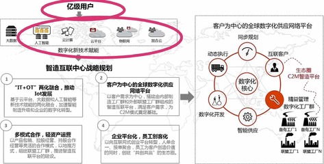 融合創新 分享經濟與大健康產業中的技術服務創業機遇
