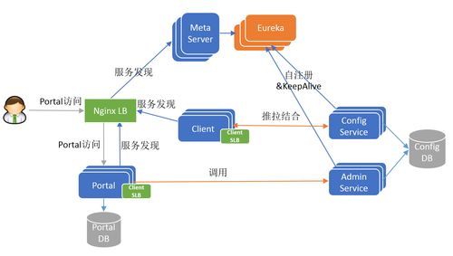 深入解析Apollo配置中心 架構體系、運行原理與維護服務實踐
