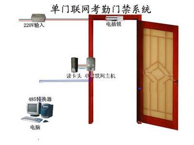 打造高效智慧園區(qū) 高品質(zhì)門禁、考勤、消費(fèi)、售飯一卡通系統(tǒng)集成解決方案